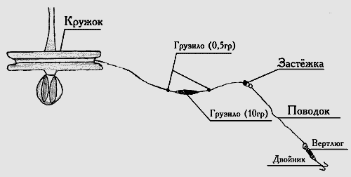 Файл:Кружок на щуку.png