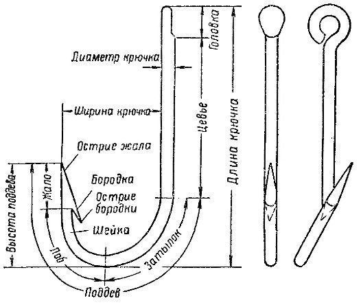 Файл:Устройство крючка.jpg