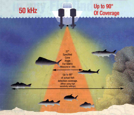 Файл:Настройка эхолота.jpg