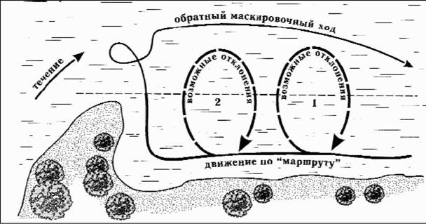 Файл:Рис. 2. Маршрут питания одиночного жереха («гонца»).jpg