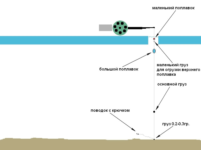 Файл:Снасть для ловли плотвы зимой.jpg
