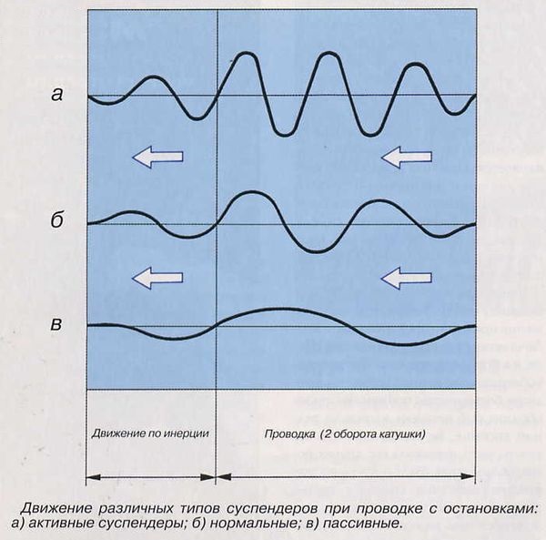 Файл:Проводка суспендера.jpg