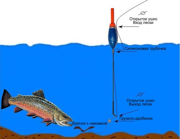 Файл:Ловля форели поплавочной удочкой.jpg
