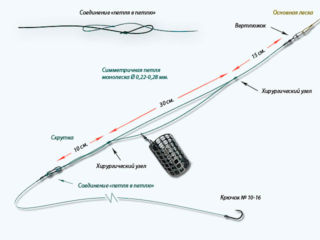 Файл:Фидерная оснастка (симметричная петля).jpg