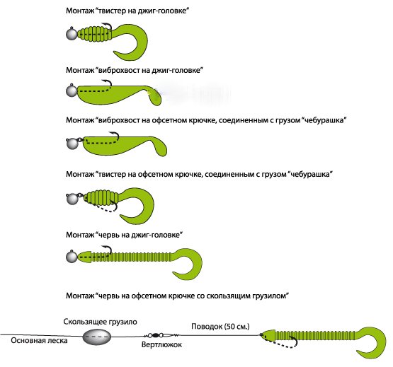 Файл:Способы монтажа твистера.jpg