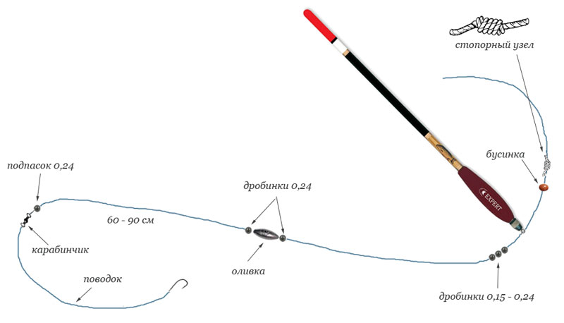 Файл:Оснастка для ловли карася осенью.jpg