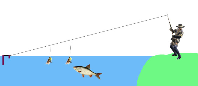 Файл:Способы ловли корабликом.jpg