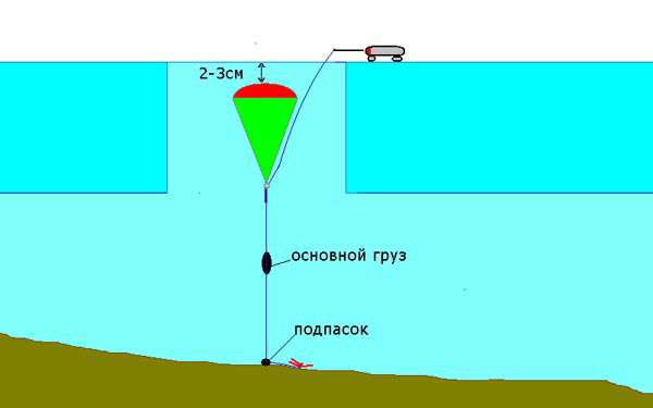 Файл:Отгрузка зимней поплавочной удочки.jpg