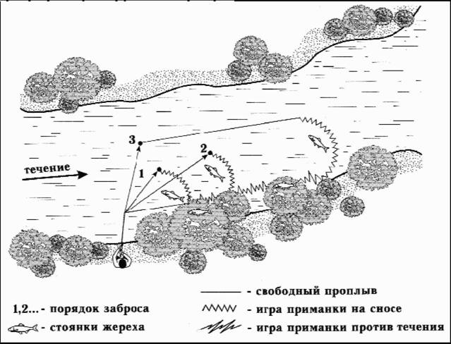 Файл:Техника проводки приманки на поверхности.jpg
