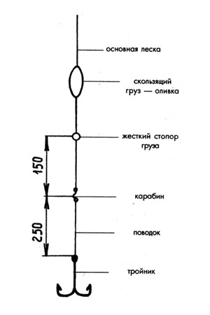 Файл:Оснастка жерлицы.jpg