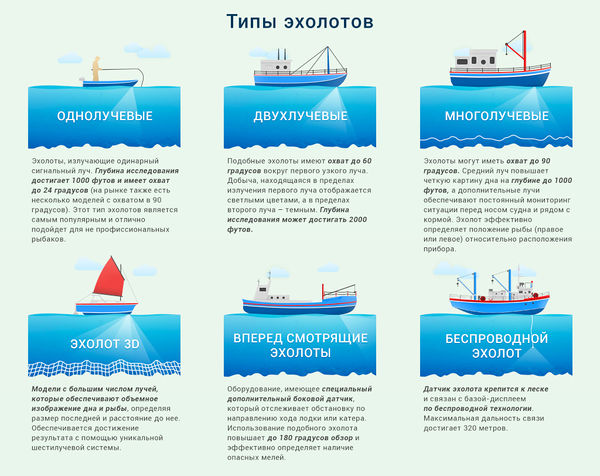 Типы эхолотов.jpg
