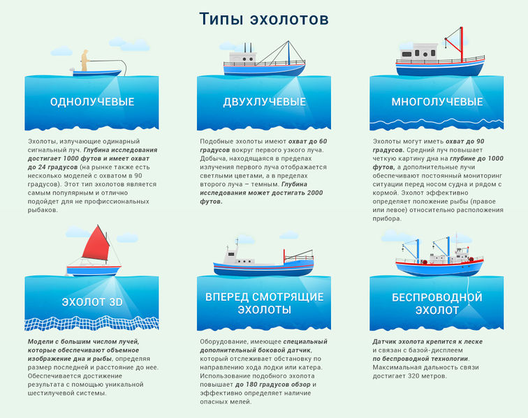 Файл:Типы эхолотов.jpg