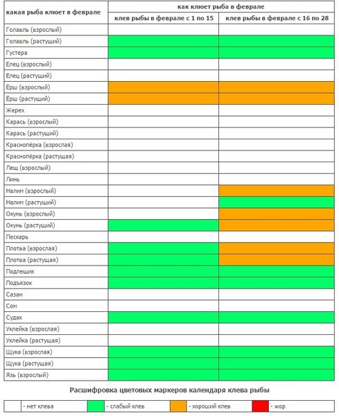 Файл:Календарь клева рыбы в феврале.jpg