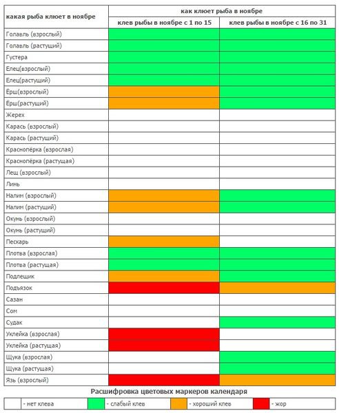Файл:Календарь клева рыбы в ноябре.jpg