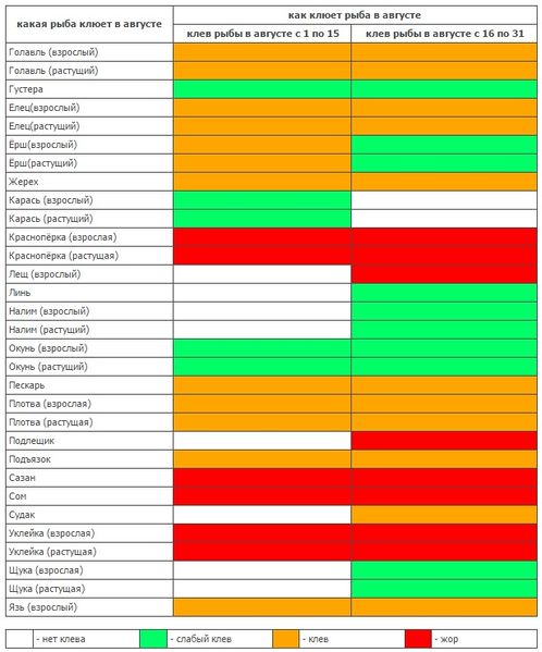 Файл:Календарь клева рыбы в августе.jpg