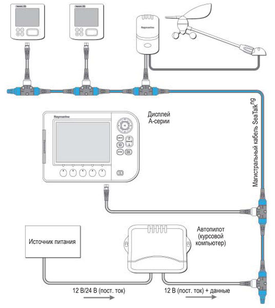 Файл:Схема подключения картплоттера.jpg