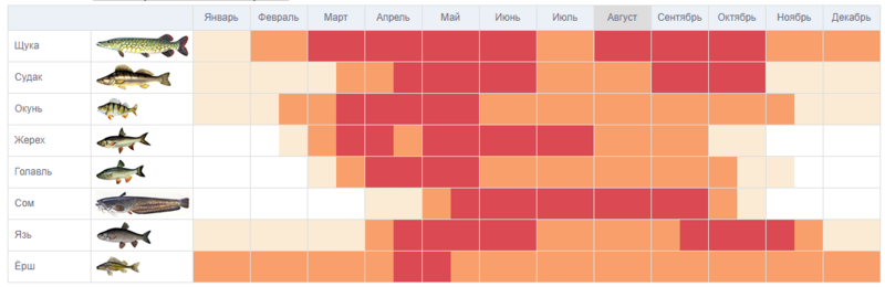 Файл:Календарь клёва хищной рыбы.png