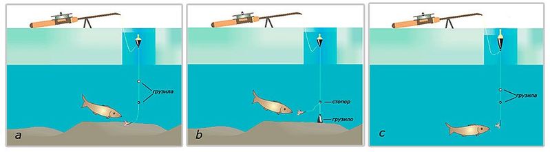Файл:Оснастка зимней поплавочной удочки.jpg