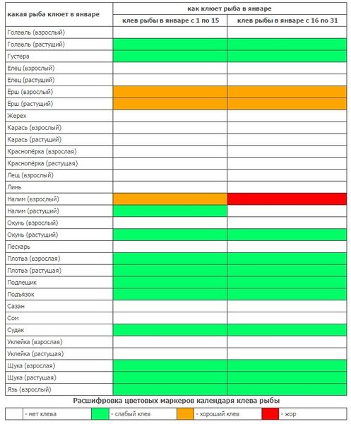 Файл:Календарь клева рыбы в январе.jpg