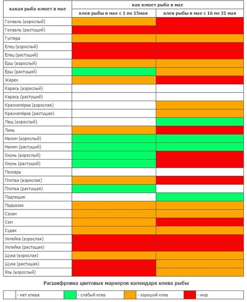 Файл:Календарь клева рыбы в мае.jpg