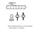 Миниатюра для версии от 15:31, 9 сентября 2016
