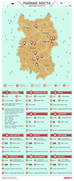 Файл:Рыбные места Омской области.jpg