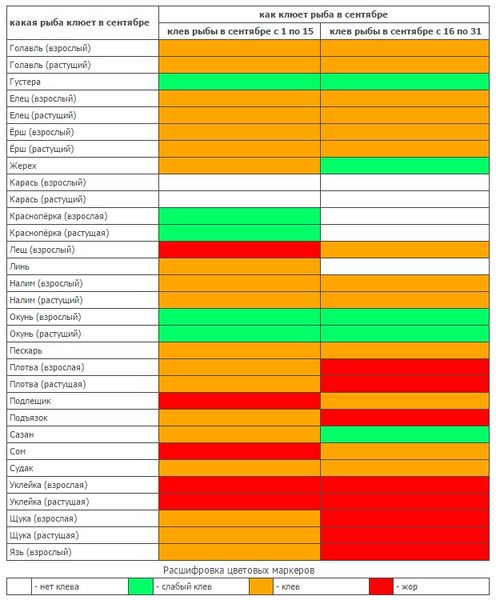 Файл:Календарь клева рыбы в сентябре.jpg